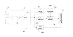 PACING SIGNAL PROCESSING METHOD, SYSTEM AND ELECTROCARDIOGRAM MONITOR