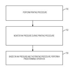 PRINT HEAD HAVING INK PRESSURE SENSOR