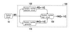 RANDOM NUMBER GENERATING SYSTEM AND RANDOM NUMBER GENERATING METHOD THEREOF