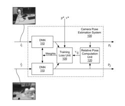 Learning-Based Camera Pose Estimation From Images of an Environment