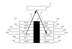 OPTOELECTRONIC DEVICE AND METHODS OF USE