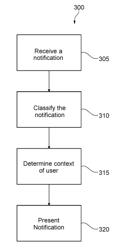Presenting Notifications to a User of a Computing Device