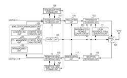 MOBILE STATION APPARATUS, METHOD, AND PROCESSOR OF THE SAME