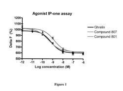 Macrocyclic ghrelin receptor modulators and methods of using the same