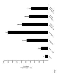 Mucosal adjuvants and delivery systems