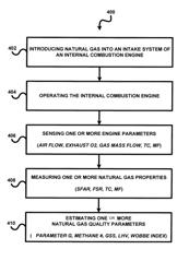 Gas quality virtual sensor for an internal combustion engine