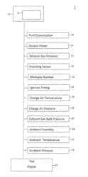 Project planning tool for a gas engine or a dual-fuel engine and method for parameterisation of the same