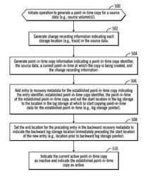 Using a forward log storage and backward log storage to recover a storage to a forward or backward point-in-time