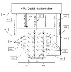 Resistive memory accelerator