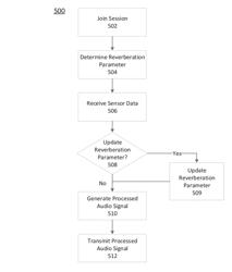 Doppler microphone processing for conference calls