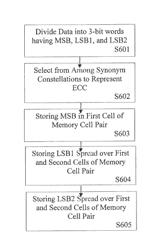 Mapping bits to memory cells using sector spreading