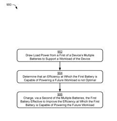 Load allocation for multi-battery devices