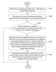 Method and apparatus of inter coding for VR video using virtual reference frames