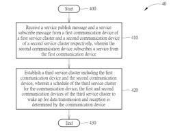 Method of data communication in wireless ad hoc network