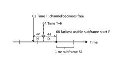 LTE transmission in unlicensed bands