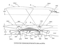 SYSTEM FOR COMMUNICATIONS WITH UNMANNED AERIAL VEHICLES USING TWO FREQUENCY BANDS