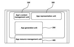 SYSTEM CONFIGURED FROM NON-DEVELOPER-ORIENTED APPLICATION PLATFORM