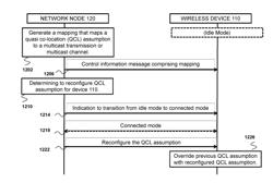 Methods for Handling Quasi Co-Location (QCL) Configuration for Multicast Transmissions