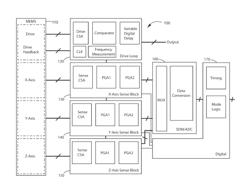 Method to test the quality factor of a MEMS gyroscope at chip probe