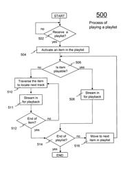 Method and apparatus for managing a playlist by metadata