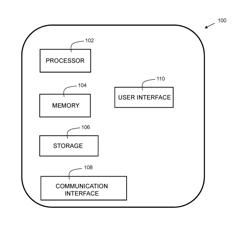 Memory optimization by phase-dependent data residency