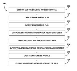 Customer relationship management system for physical locations