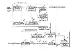 Coding method, decoding method, apparatus, program, and recording medium