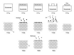 Etching substrates using ale and selective deposition