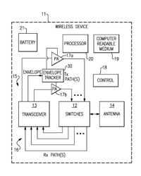 Automated envelope tracking system