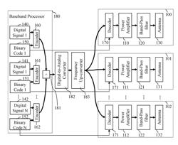 Digital beamforming transmitter array system with hardware sharing and reduction