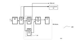 Method and system for calibrating equalizers