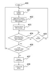 Methods and systems for configuring system