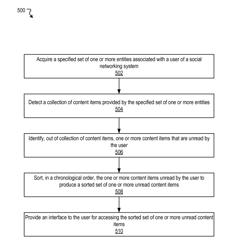 Systems and methods for providing unread content items from specified entities