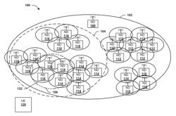 Mobile communication in macro-cell assisted small cell networks