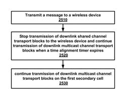 Control channel of a secondary cell in a timing advance group