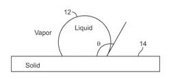 ARTICLES FOR MANIPULATING IMPINGING LIQUIDS AND ASSOCIATED METHODS