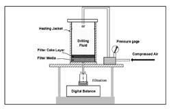 METHOD OF FORMING A MIXTURE OF BARITE PARTICLES, CHELATING AGENT AND BENTONITE FOR FRACTURING