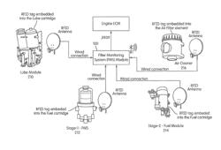 Electronic Filter Detection Feature for Liquid Filtration Systems