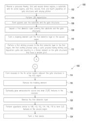 Method for Semiconductor Device Fabrication with Improved Source Drain Epitaxy