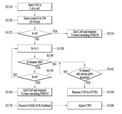 METHOD FOR RECEIVING DOWNLINK CONTROL INFORMATION IN WIRELESS COMMUNICATION SYSTEM SUPPORTING UNLICENSED BAND, AND DEVICE FOR SUPPORTING SAME