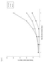 Hydroxyalkyl starch for the treatment of hematological neoplasms