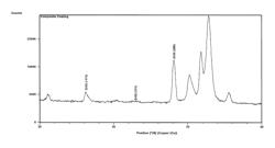 Composite refractory coatings and applications thereof