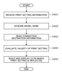 Information processing apparatus, image processing system, and printer driver