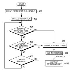 Spin loop delay instruction