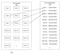 Techniques for data classification based on sensitive data