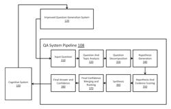 System and method for generating improved search queries from natural language questions