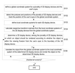 Method and apparatus for rendering object for multiple 3D displays