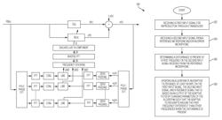 Frequency-domain adaptive noise cancellation system