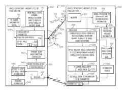 Phased array beam tracking using beam gain coding