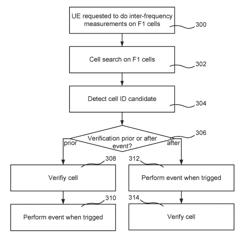 Method, apparatus and computer program for cell identification